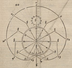 Epicicloide de Albrecht Dürer